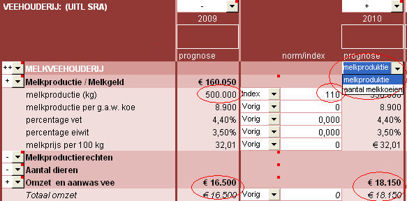 2009.01 Produktie afhankelijke factor melkveehouderij