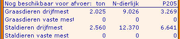 2009.06 Saldo af te voeren mest
