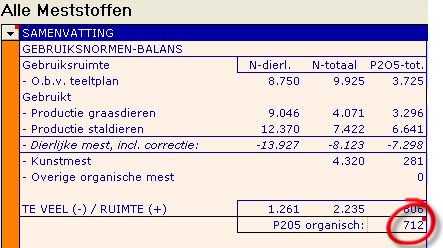 2009.08 Fosfaatgebruiksnorm organische mest