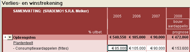 2009.09 Tabblad_VenW financiele resultaten