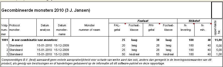 2010.05 Voorbeeld samenstelling combimonsters