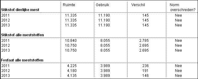 2010.07 prognoseberekening