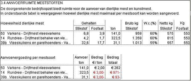 2010.08 Rapportage vergelijking 3 dierlijke mestsoorten (m3_ton)