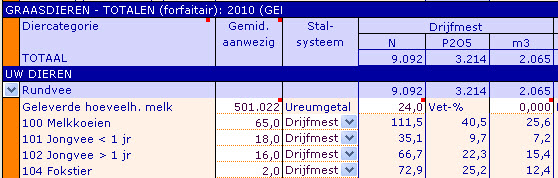2010.12 graasdieren forfaits per dier