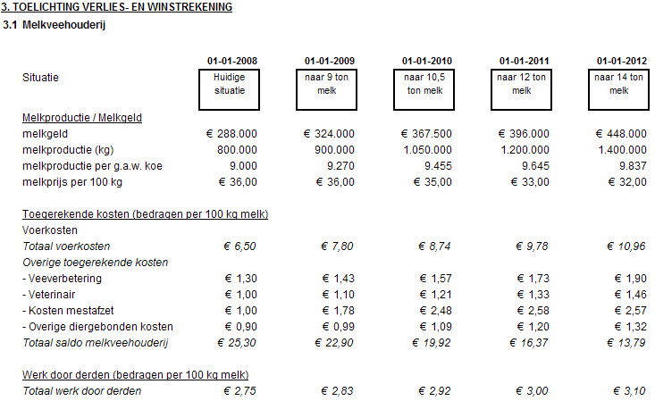 2010.12 SRA kengetallen melkveehouderij