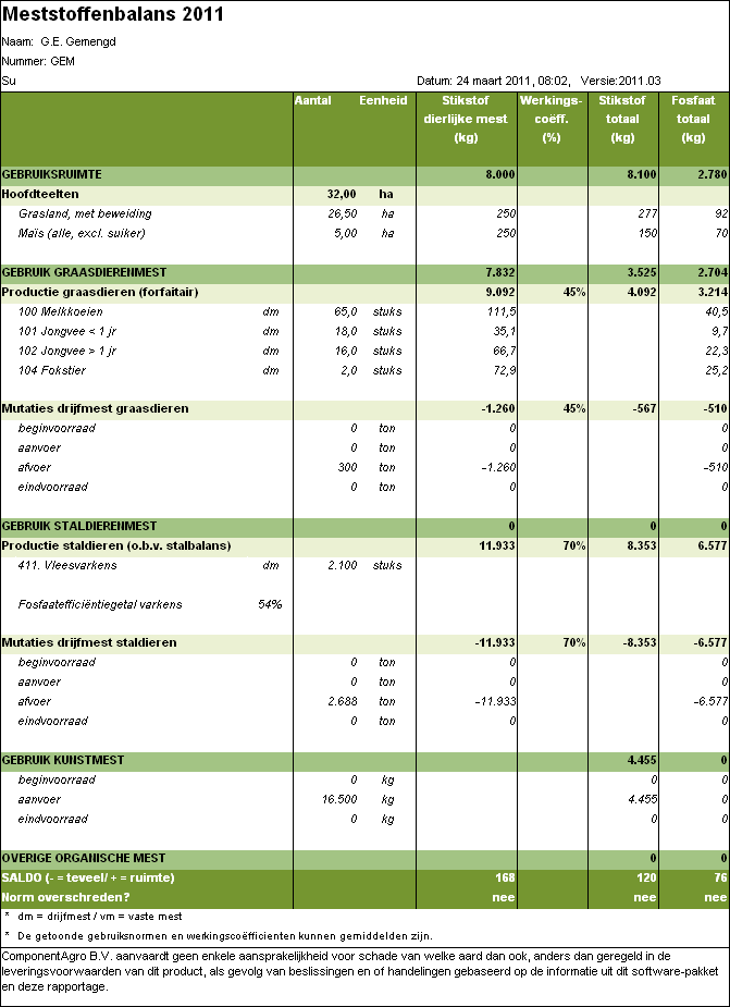 2011.03 verkort_adviesrapport