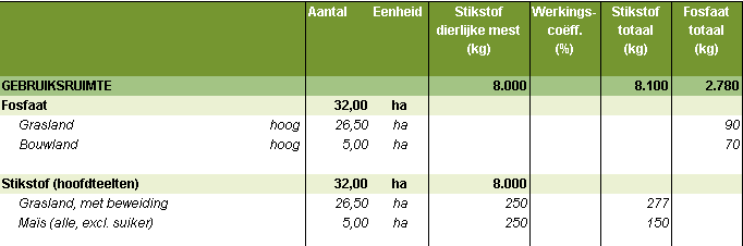 2011.06 kort_adviesrapport tonen fosfaatnormen
