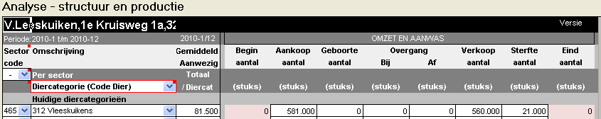 2011.08 Koppelen dieren aan sector