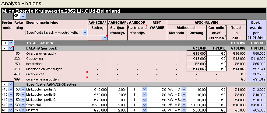 2011.08 Specificatie activa