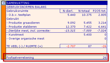 2011.09 fosfaatverrekening_in_samenvatting