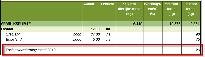 2011.09 fosfaatverrekening_in_verkort_rapport