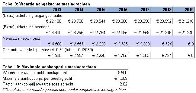 2012.01 Ciolos-scan tabellen 9 en 10