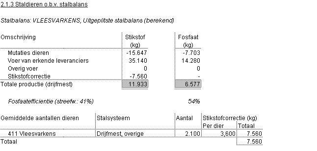 2012.01 Rapportage per stalbalans