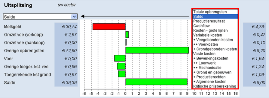 2012.05 Blok 3 inzoomen op resultaten
