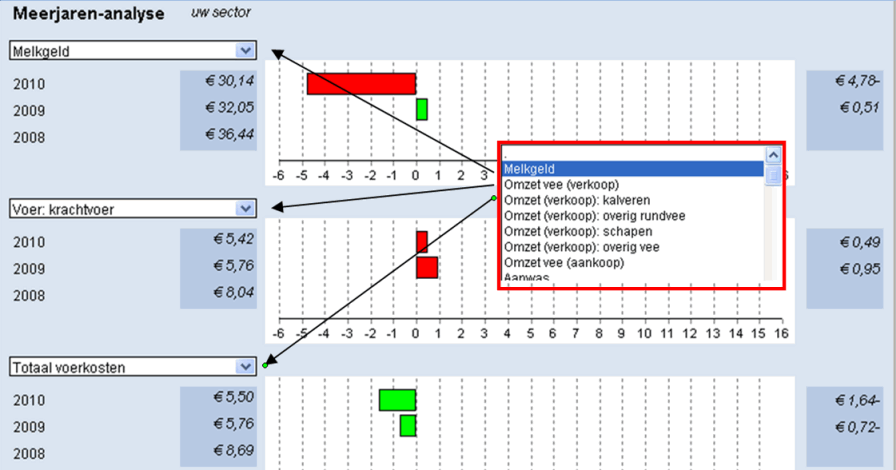 2012.05 Blok 4 meerjaren analyse
