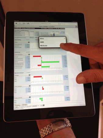 2012.05 FA Dashboard interactief op iPad