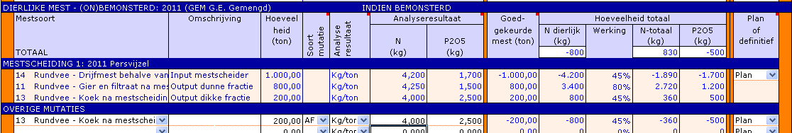 2012.05 Mestscheiding tabblad dierlijke mest