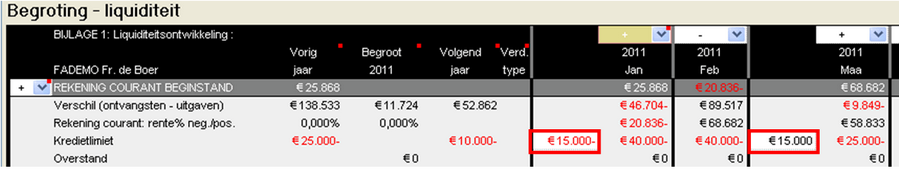 2012.06 Grafiek liquiditeitsbegroting kredietlimiet muteerbaar