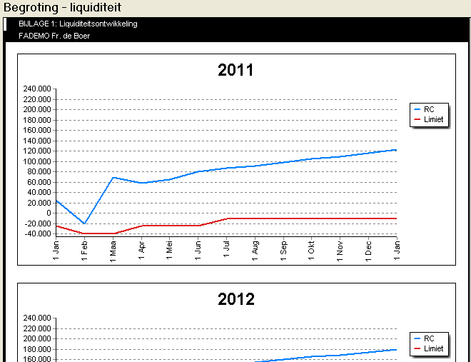 2012.06 Grafiek liquiditeitsbegroting