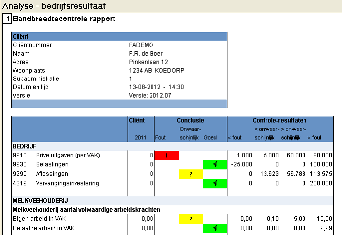 2012.07 Controlerapport FA