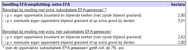 2012.08 CiolosScan uitleg invullen EFA