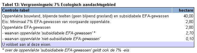 2012.08 CiolosScan vergroening ecologisch aandachtsgebied