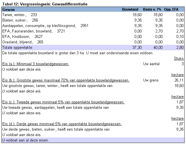 2012.08 CiolosScan vergroening gewasdifferentiatie