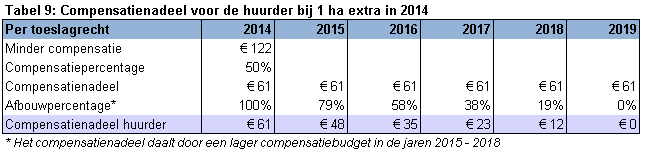 2012.10 CiolosScan tabel 9