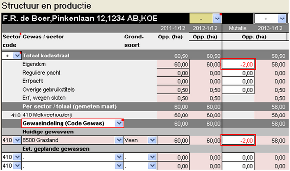 2013.02 Invoer structuur en productie grond