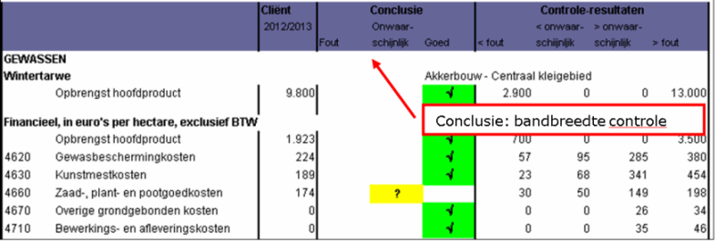 2013.05 Controleverslag