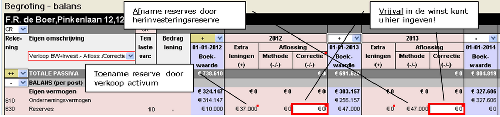 2013.06 Reservers verhoogd met boekwinst