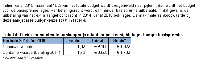 2013.09 CiolosScan berekening aankoopwaarde