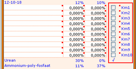 2013.11 Invoer kringloopwijzer aanduiding ureummeststof