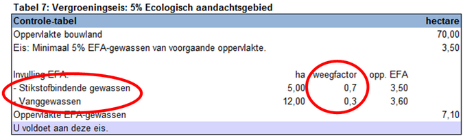 2014.13 Vergroeningseisen