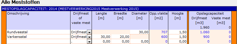 2014.15 Mestopslagcapaciteit invoeren
