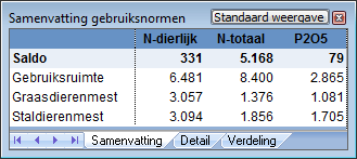 2015.01 Voorbeeld 2014 gebruiksnormenberekening