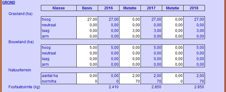 2015.09 Invoer grondgegevens