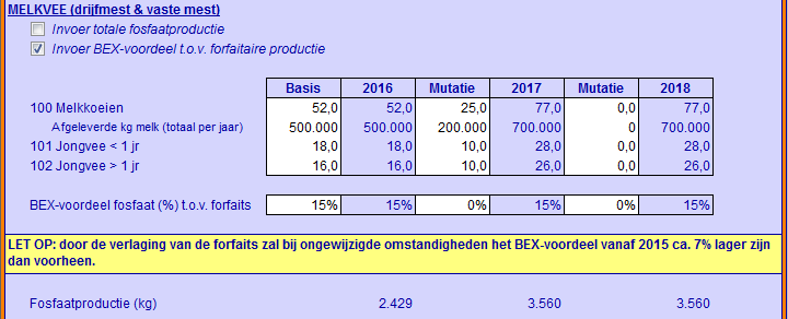 2015.09 Invoer melkveegegevens