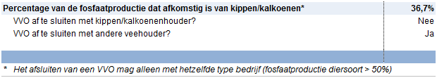 2015.11 onderscheid fosfaatproductie
