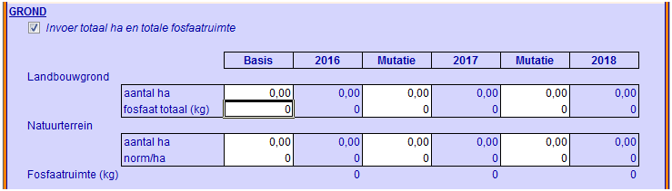 2015.13 Grondgebondenheid invoer totale fosfaatruimte