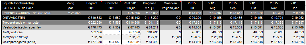 2015.13 Liquiditeit correctie 2015