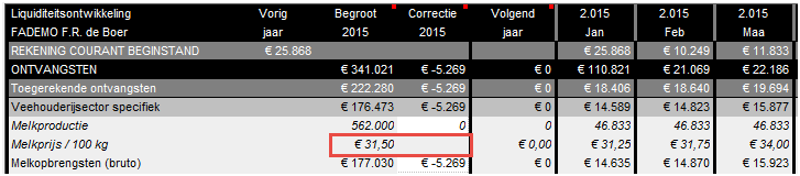 2015.13 Melkopbrengst geen te ontvangen bedrag