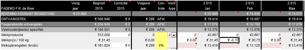 2015.14 Invoer melkprijs voor conversie
