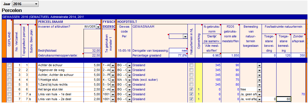 2015.17 Extra fosfaatruimte natuurterrein