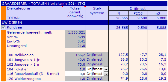 2015.17 Zuivel en veestapel overgenomen uit KLW