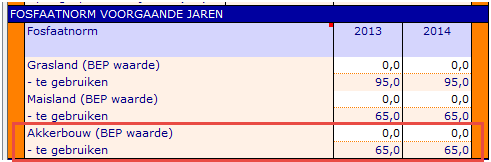 2016.05 BEP voor akkerbouw
