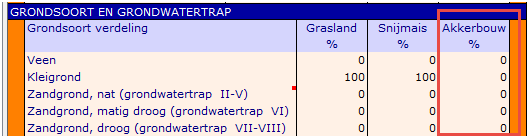 2016.05 Specificatie akkerbouwproducten