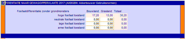 2016.09 Percelen Invoer fosfaattoestand zonder grondmonsters