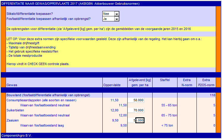 2016.09 Percelen Tabblad Differentiatie verruiming fosfaatnormen