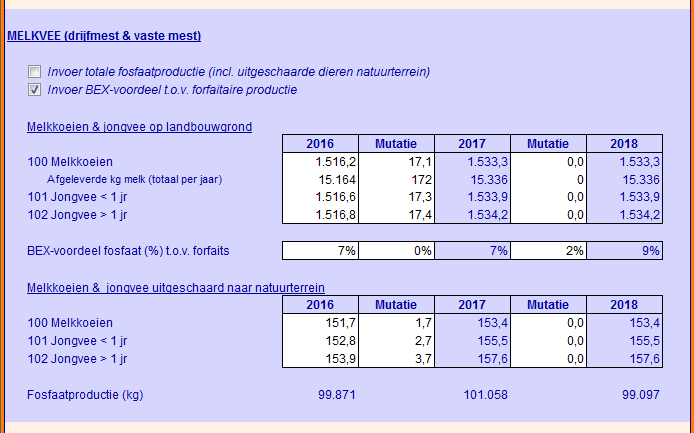 2017.03 Invoer melkveegegevens